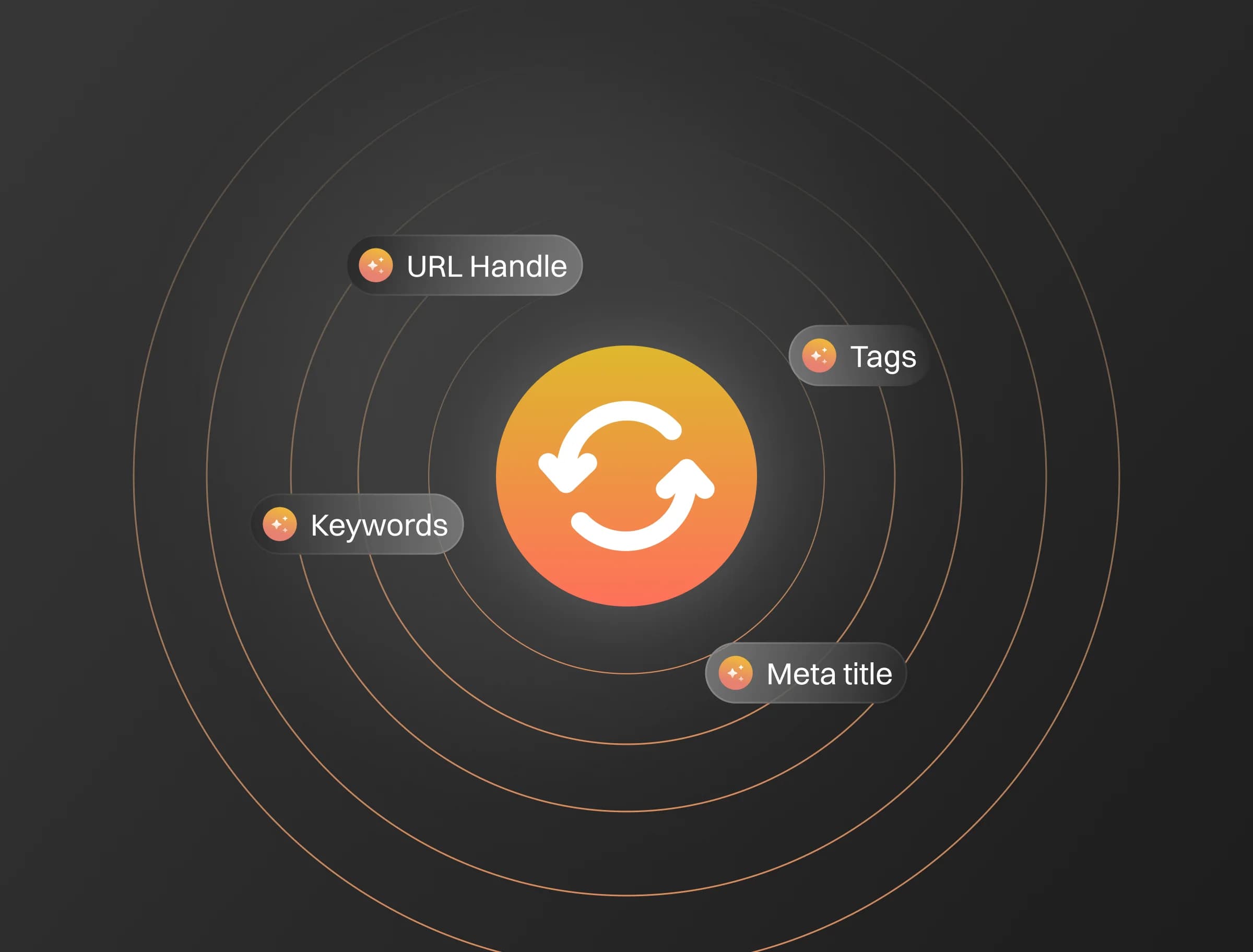 Automated AI + SEO Workflows