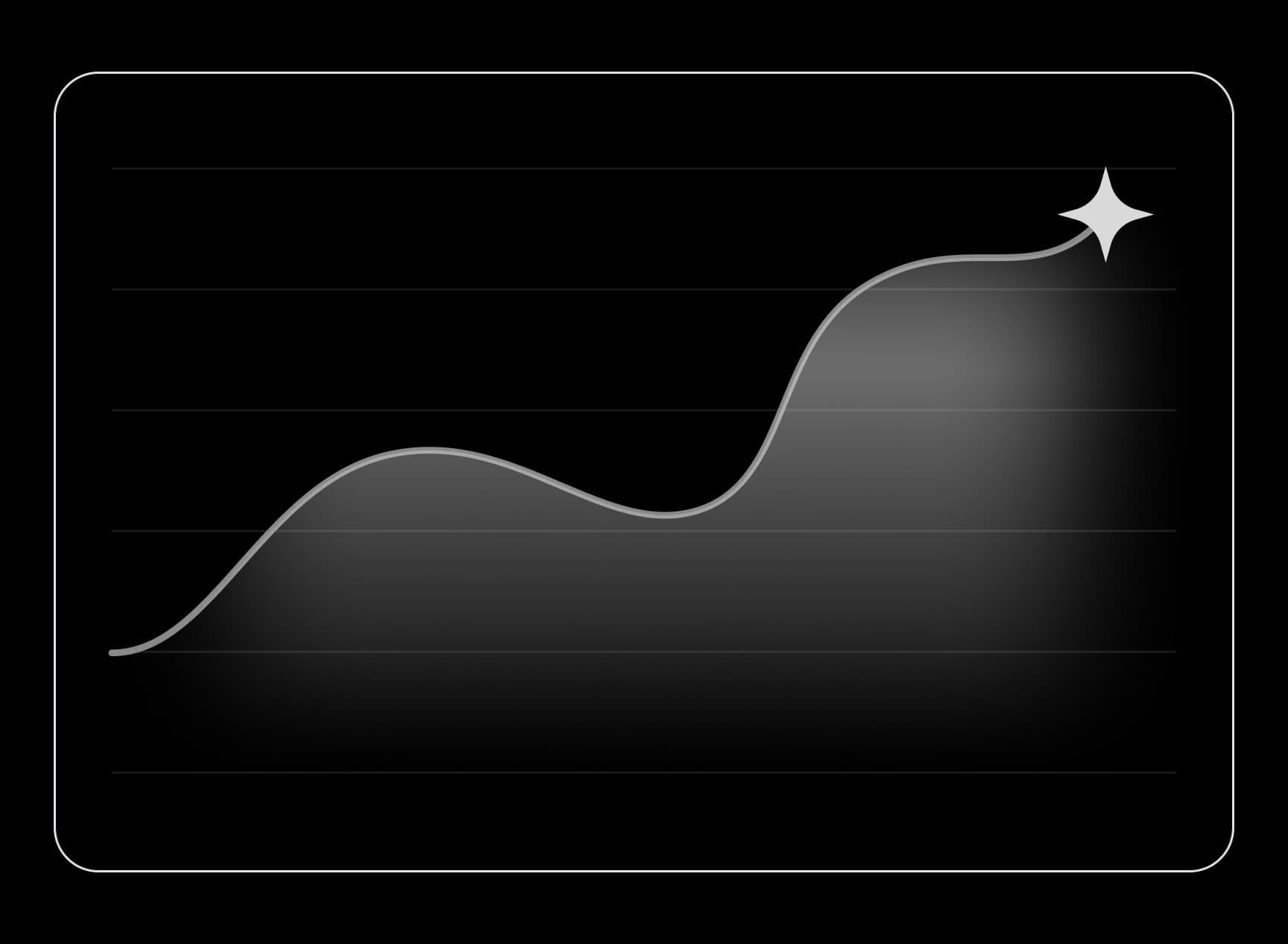 Growth graph
