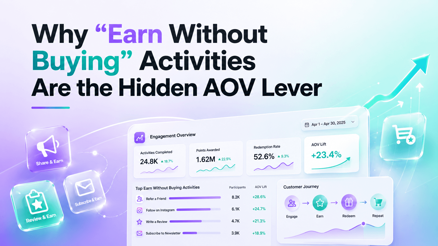 Why "Earn Without Buying" Activities Are the Hidden AOV Lever