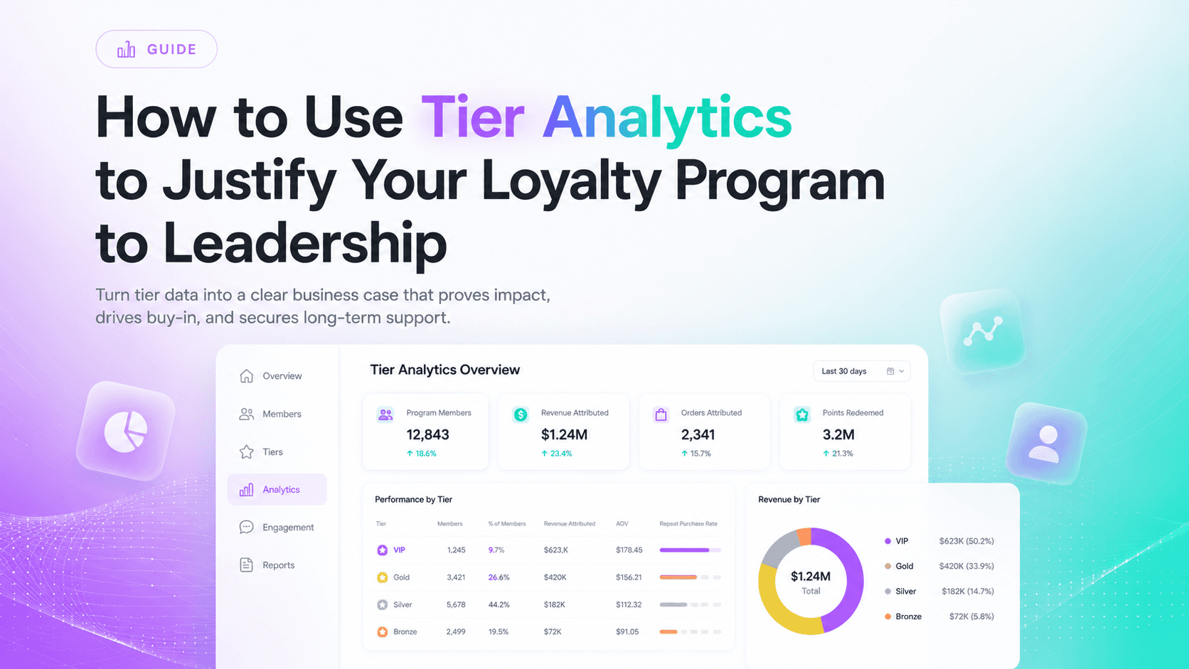 How to Use Tier Analytics to Justify Your Loyalty Program to Leadership