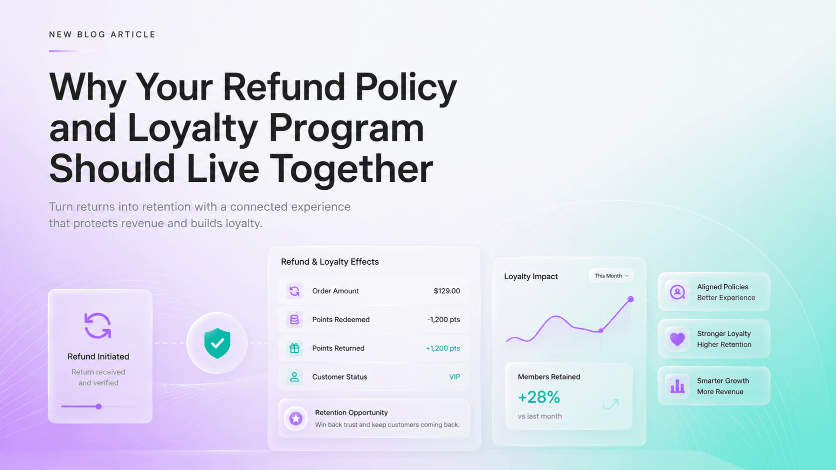 Why Your Refund Policy and Loyalty Program Should Live Together