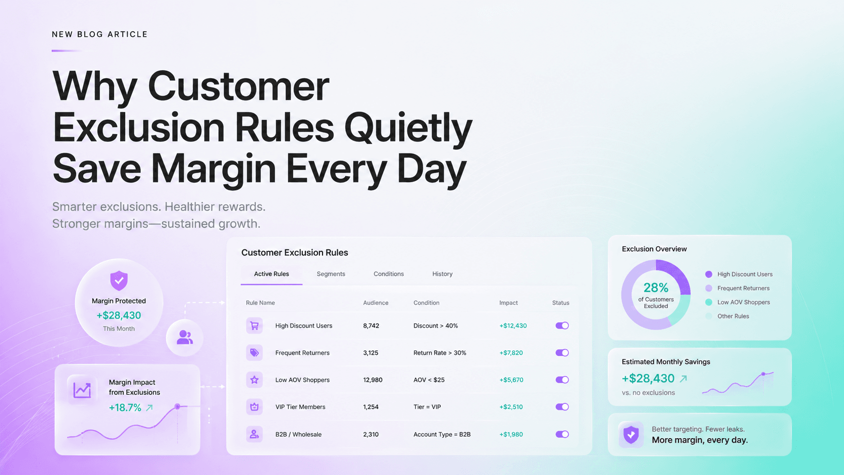 Why Customer Exclusion Rules Quietly Save Margin Every Day