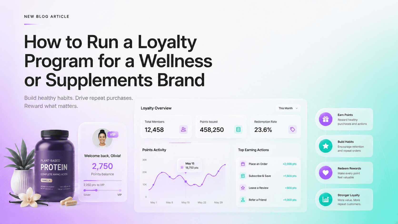 How to Run a Loyalty Program for a Wellness or Supplements Brand
