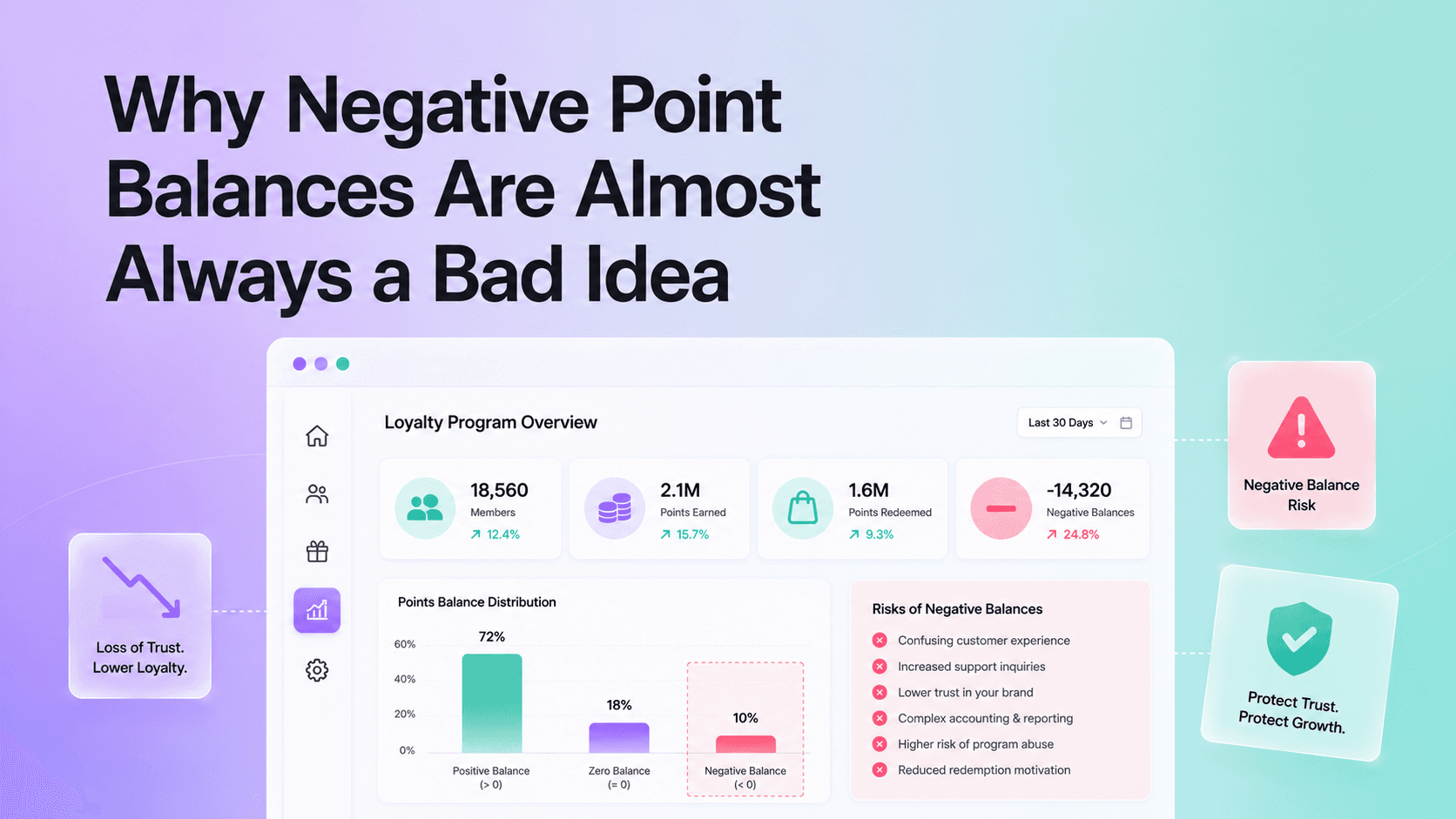 Why Negative Point Balances Are Almost Always a Bad Idea
