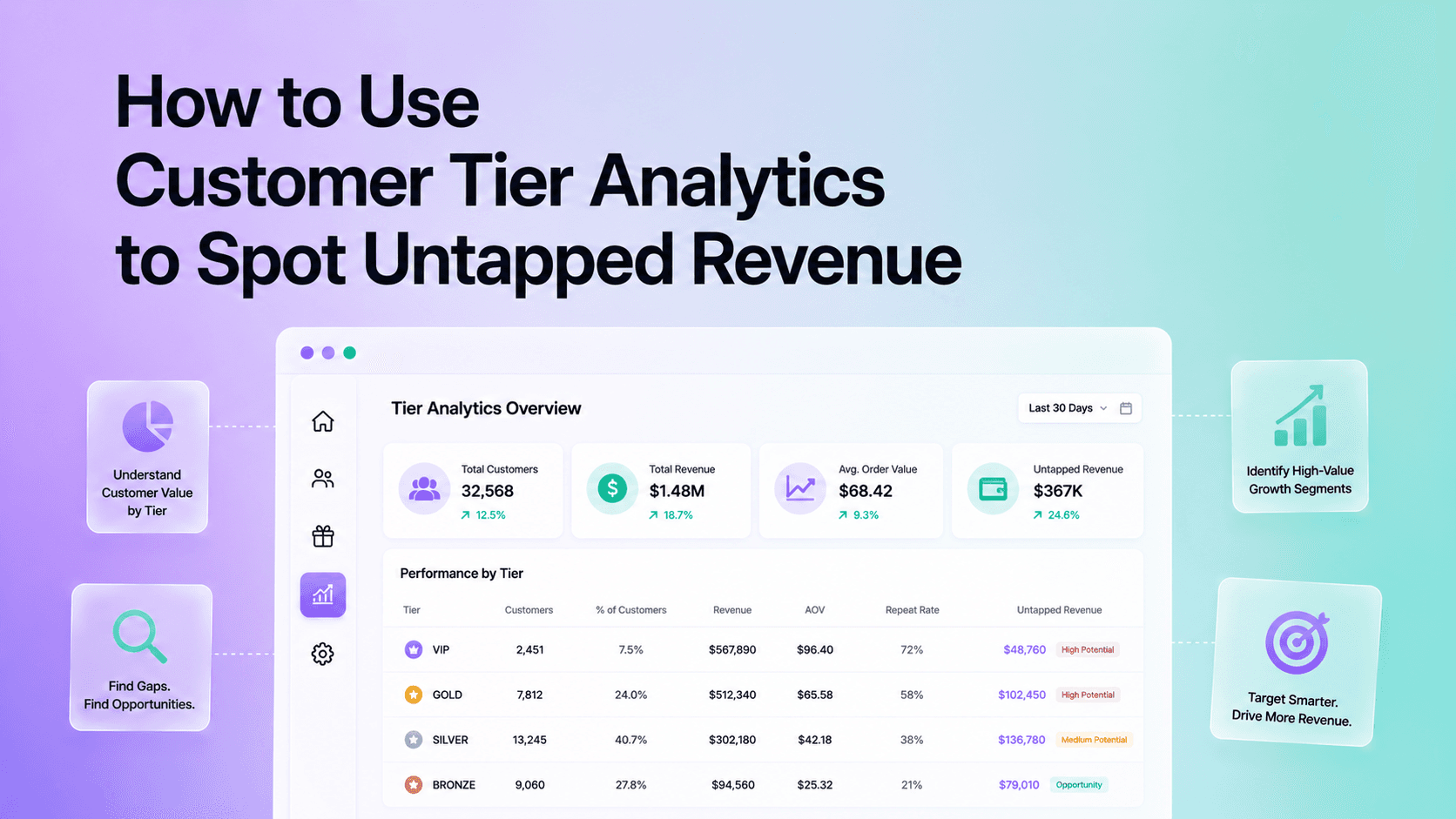 How to Use Customer Tier Analytics to Spot Untapped Revenue