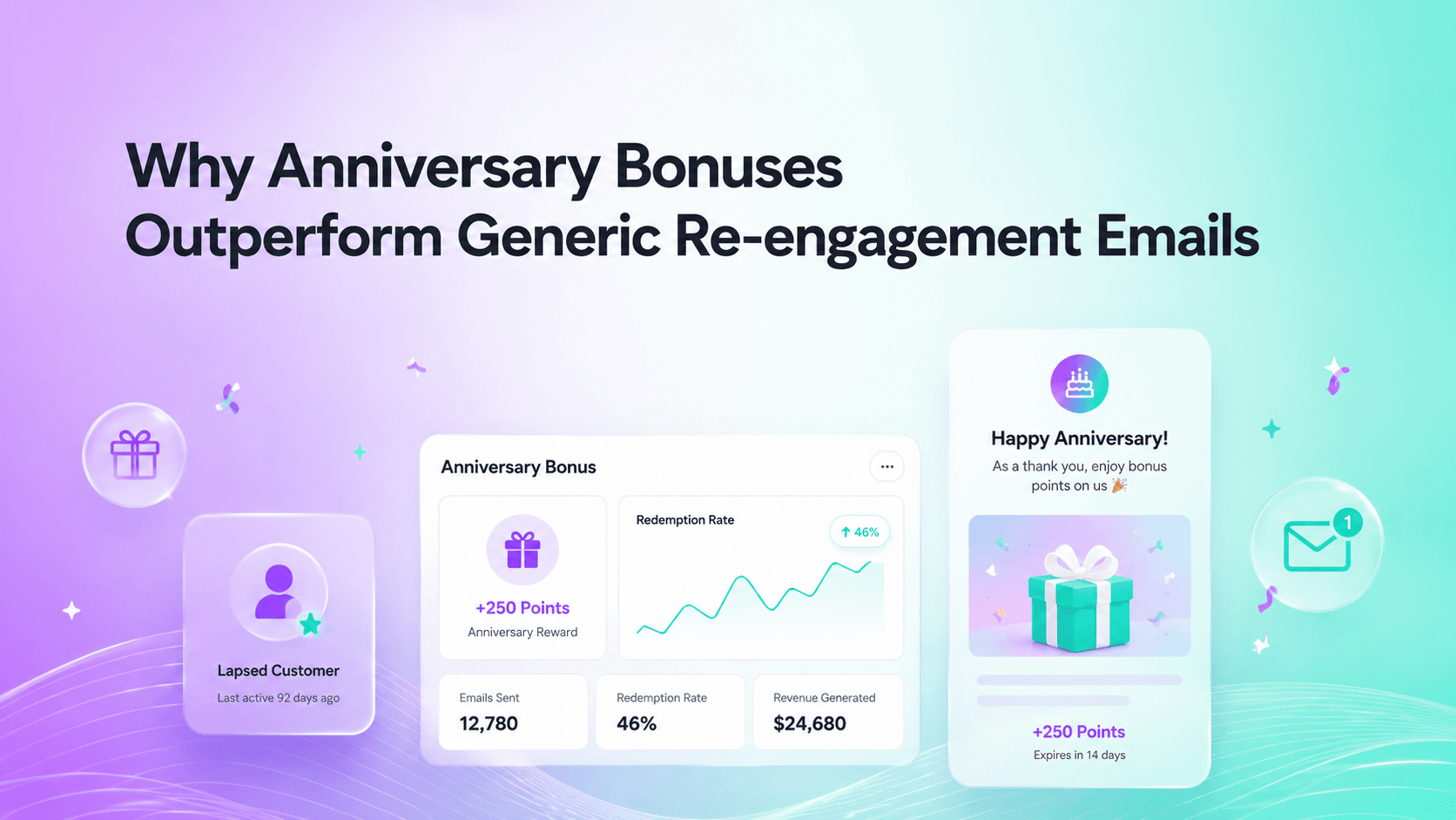 Why Anniversary Bonuses Outperform Generic Re-engagement Emails