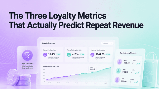 The Three Loyalty Metrics That Actually Predict Repeat Revenue