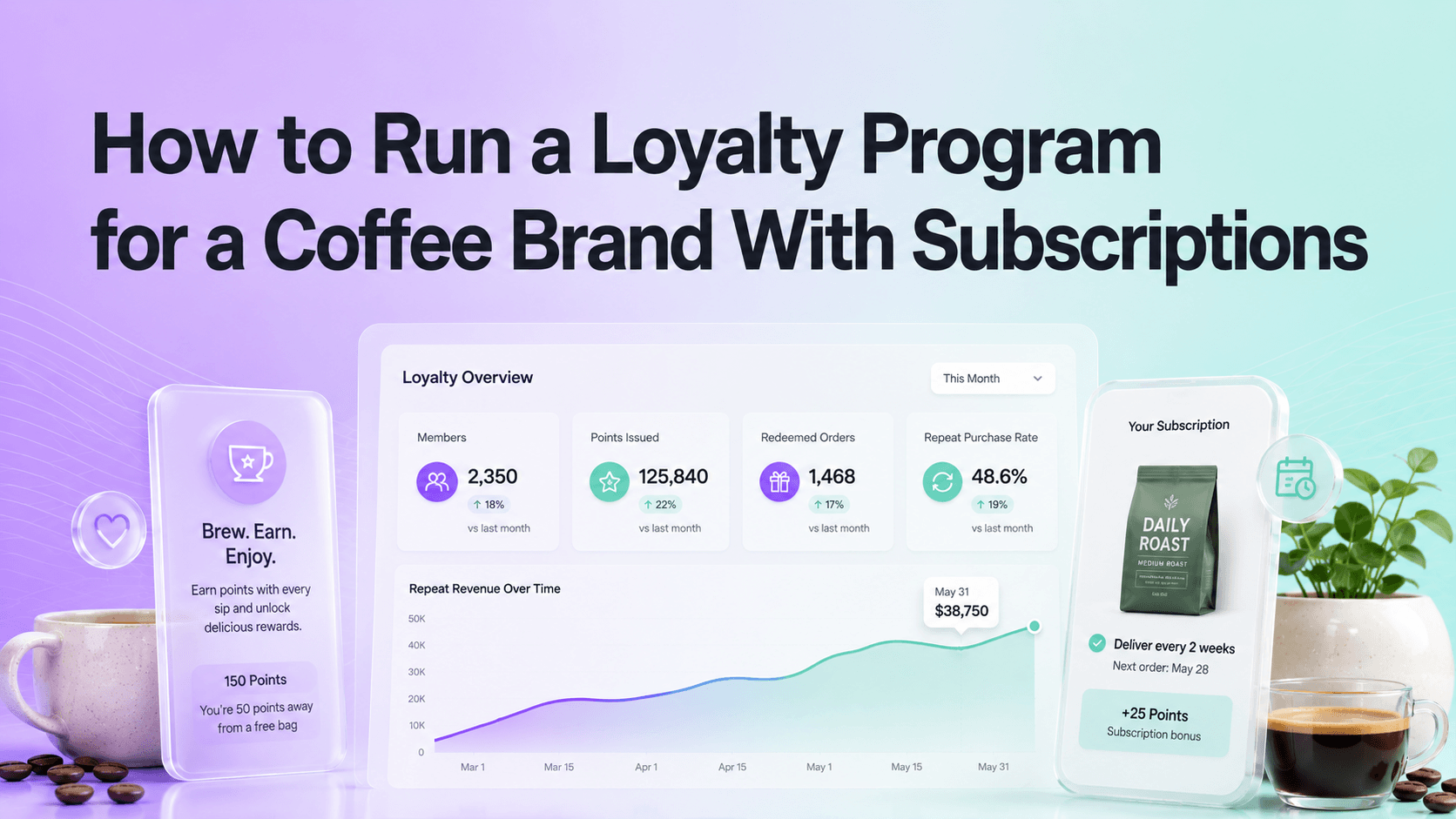 How to Run a Loyalty Program for a Coffee Brand With Subscriptions