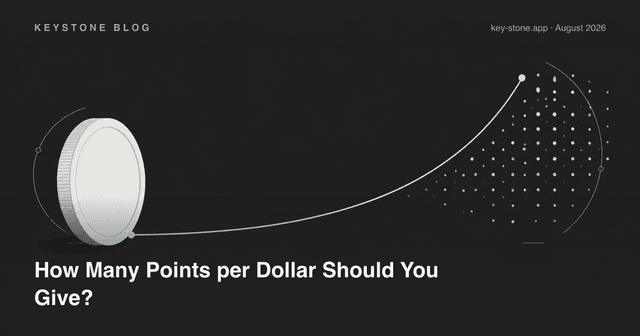 How Many Points per Dollar Should Your Shopify Store Give?